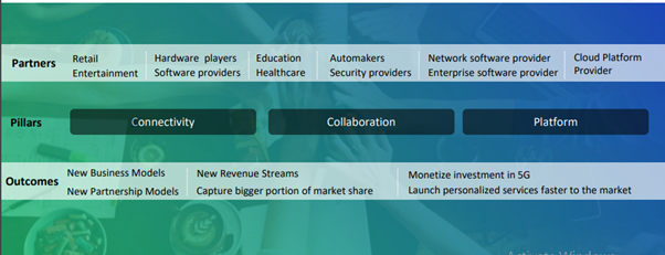 building partnerships