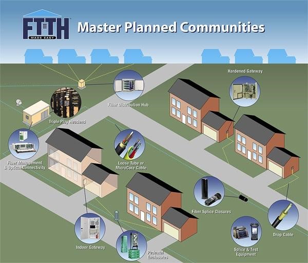 FTTH opportunities after COVID pandemic