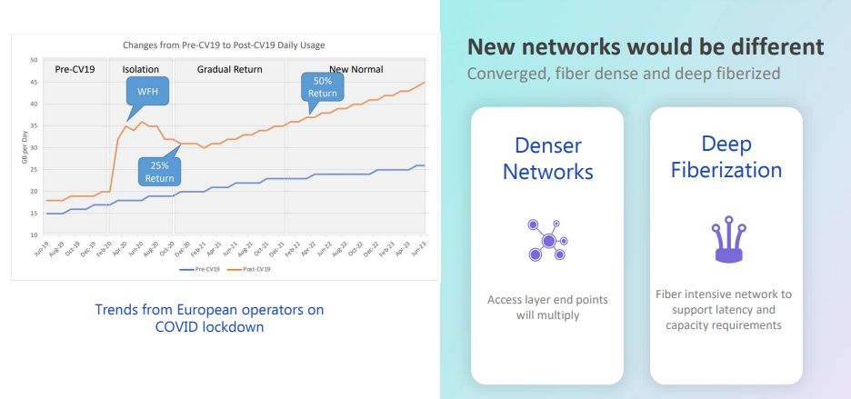 Network Trends from European operators in COVID Lockdown