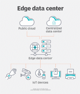 Edge Data Center