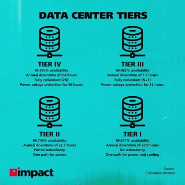 Data Center Tiers