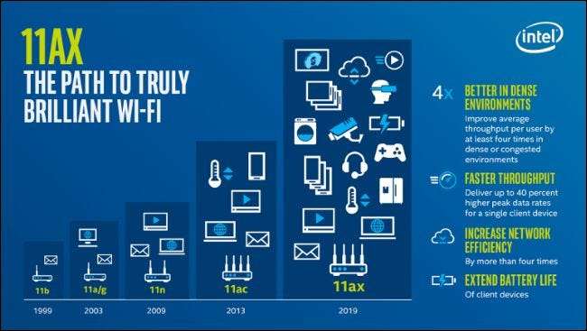 The Road to WiFi 6E Part 1: Introduction