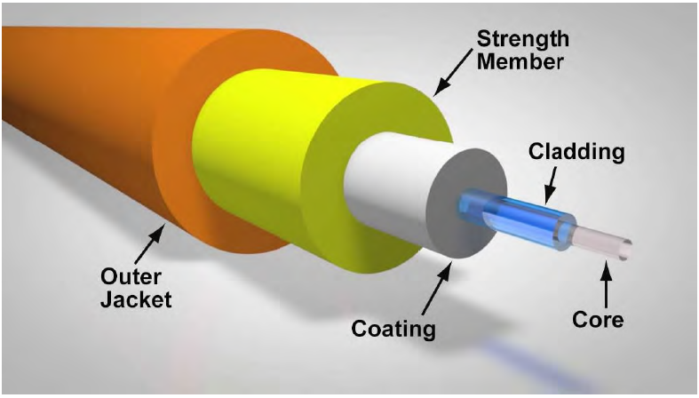 Optical fiber structure