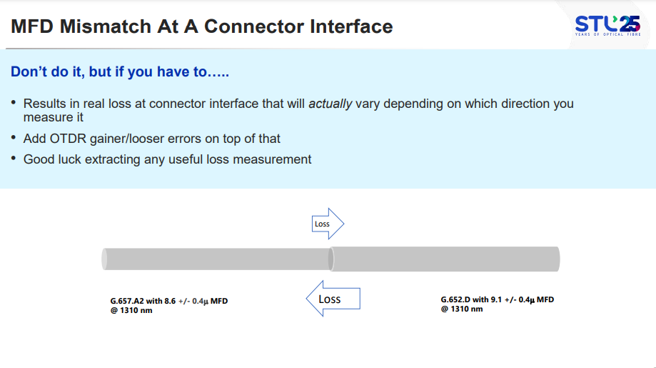 MFD mismatch at a connector interface