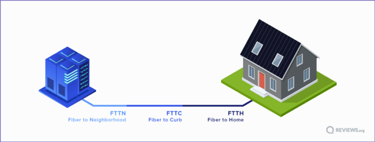 types of fibre broadband