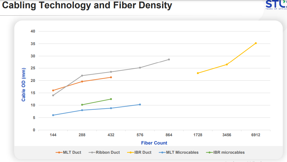 Cabling Technology Trend