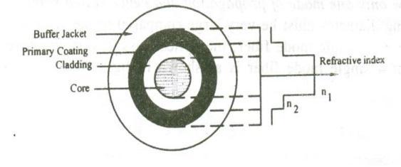 Multimode Fibre