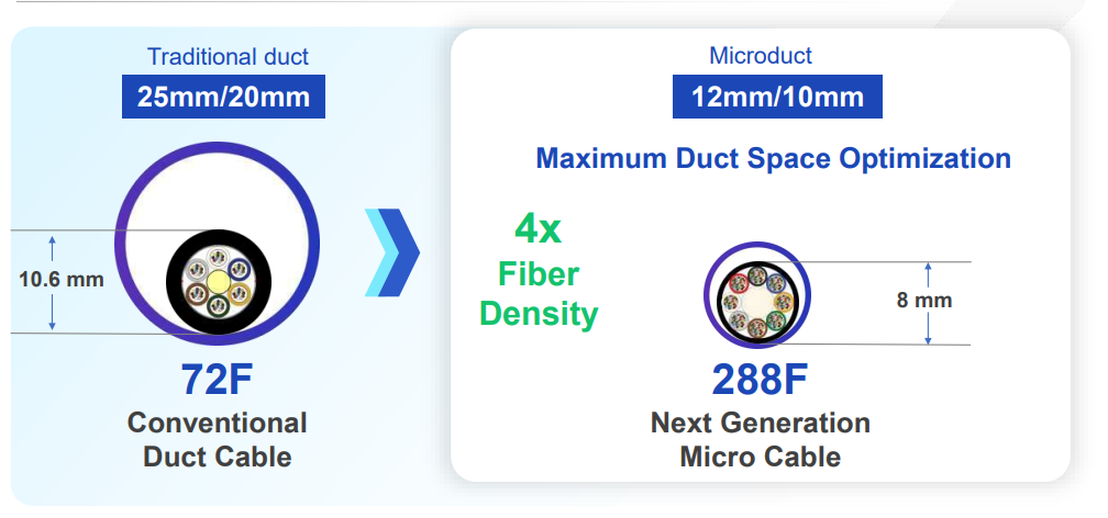 micro cable thickness
