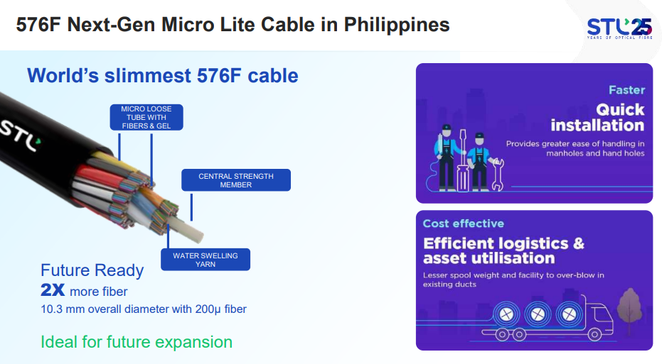 STL's 432F: World's Thinnest Optical Fibre Cable