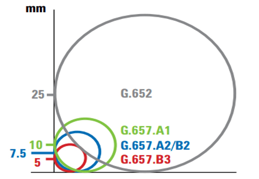 G652D, G657A1, and G657A2 G652D, G657A1, and G657A2
