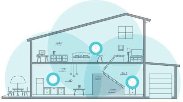 Mesh WI-Fi System