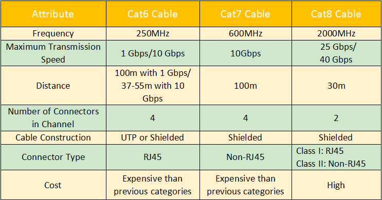 Cat 8 Ethernet Cable Explained