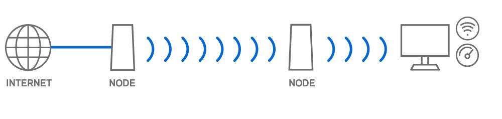 Mesh Wifi architecture