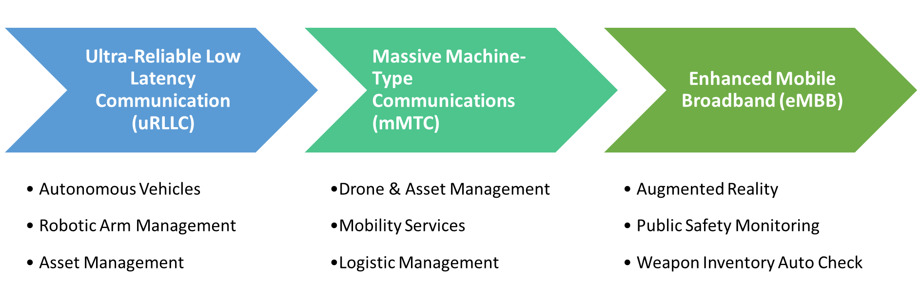 Evolution of Wireless Communication Ecosystems