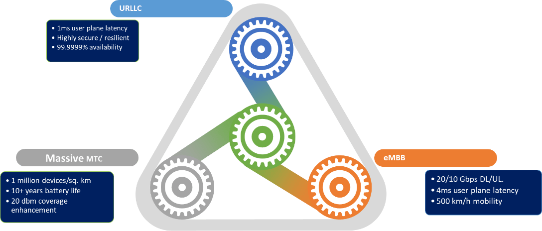 Evolution of Wireless Communication Ecosystems