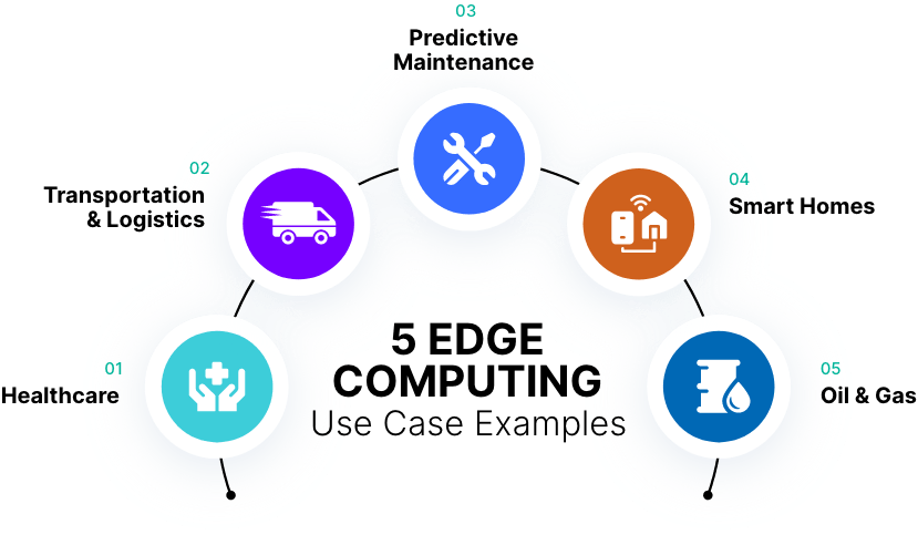 Other edge Analytics use cases