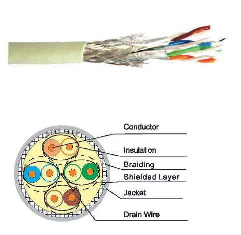 What is Cat7 Ethernet - Free surveys and designs for installations