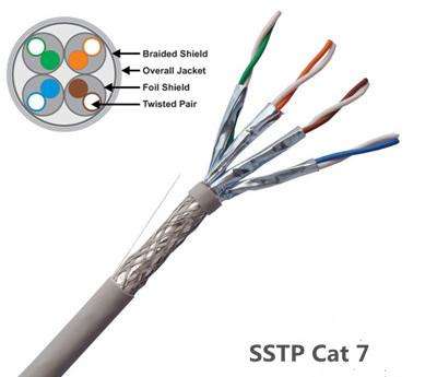 SSTP Cat7 cable