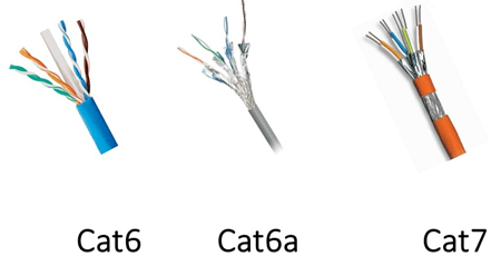 Cat6 v Cat7