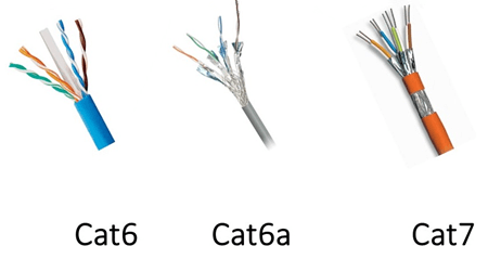 layer1 - CAT7 Ethernet cable: order of wires in the clamp