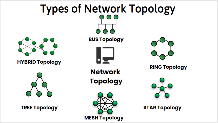 Types of Network Topologies