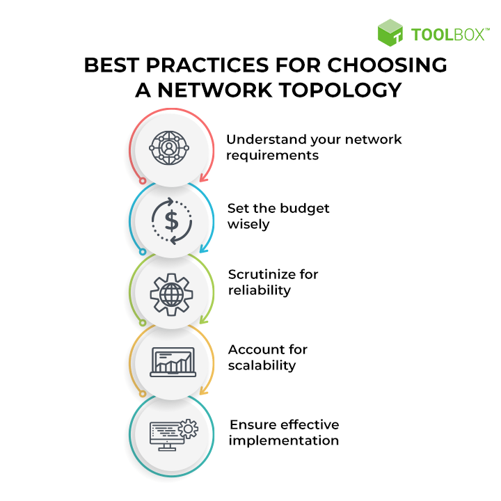 best practices for choosing a network topology