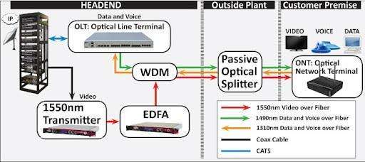 Cantv on X: ONT (Optical Network Termination) Se trata del