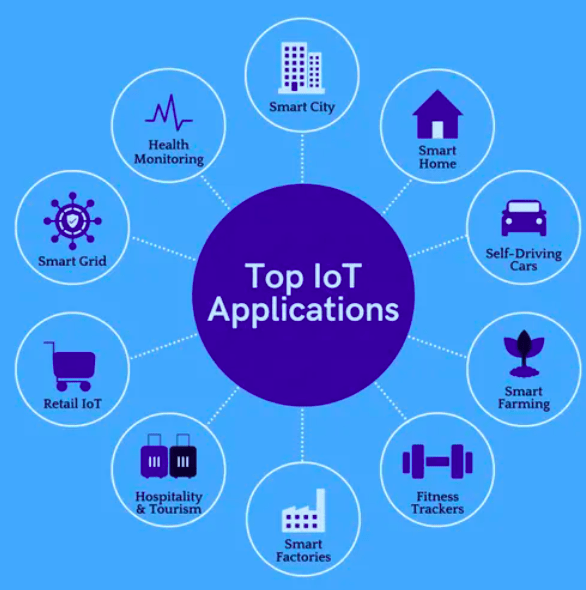 case study of iot application