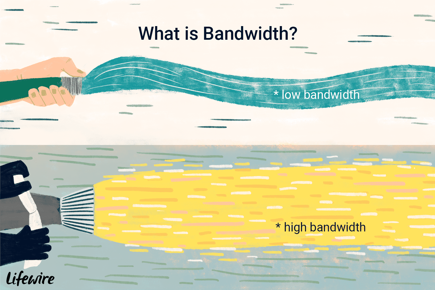 Low or High Bandwidth