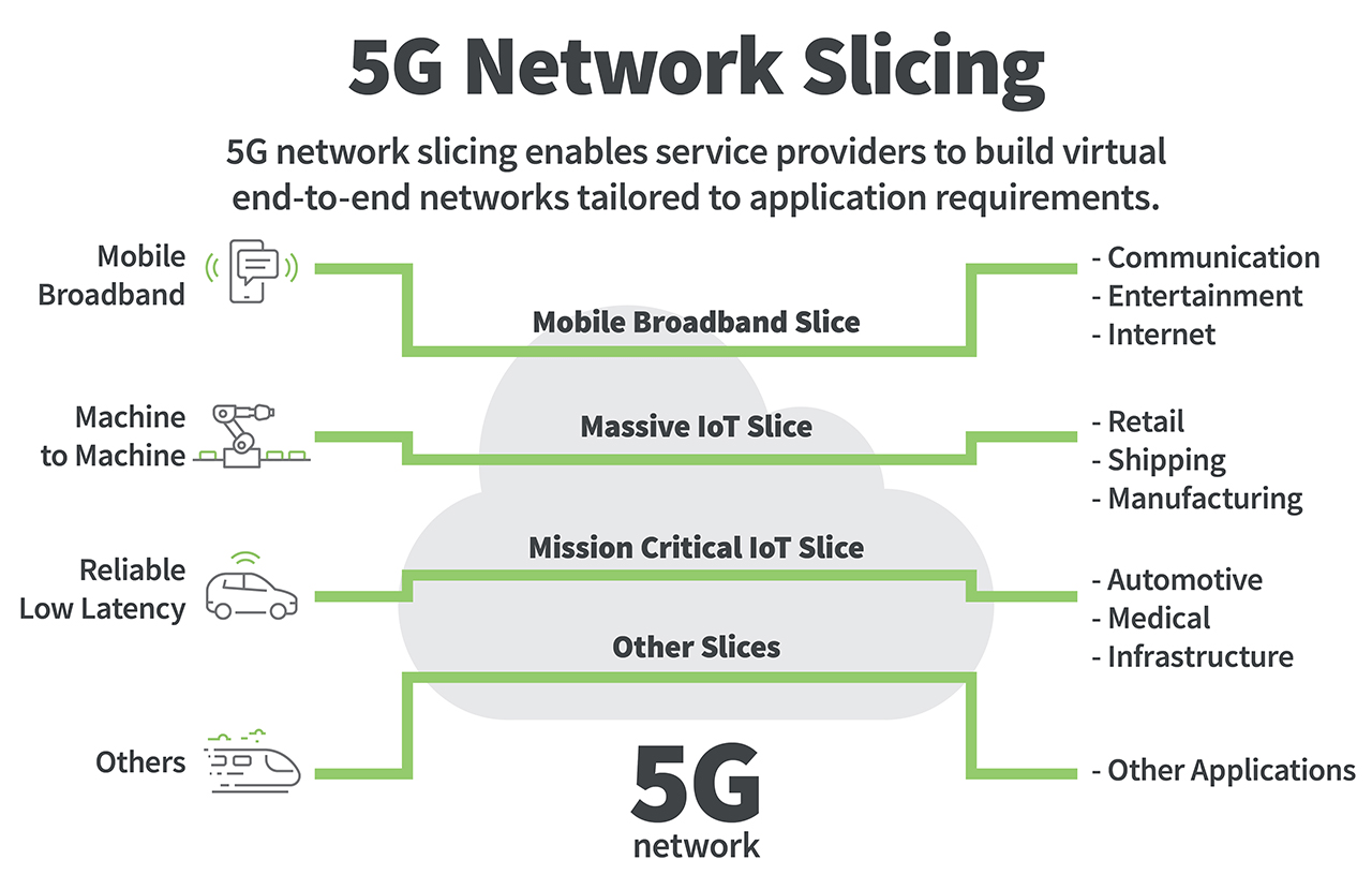 5g-network-architecture