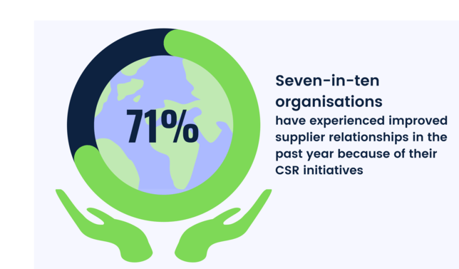 importance of CSR