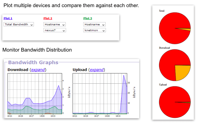 A Bandwidth Monitor can help optimize Network Bandwidth.