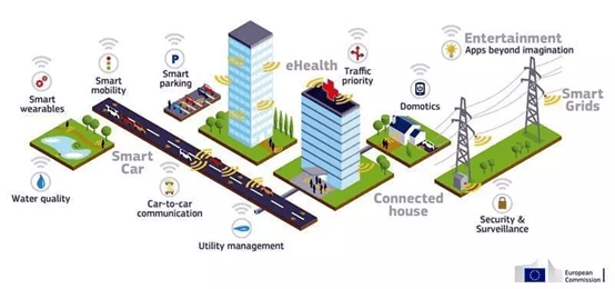 5G applications on IOT
