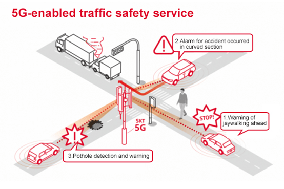 5G and IOT for Traffic management