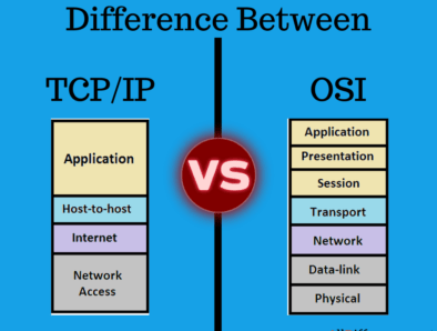 What's the Difference Between a Model and an Application?