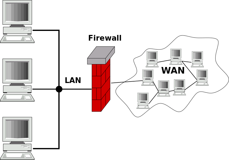 network gateways