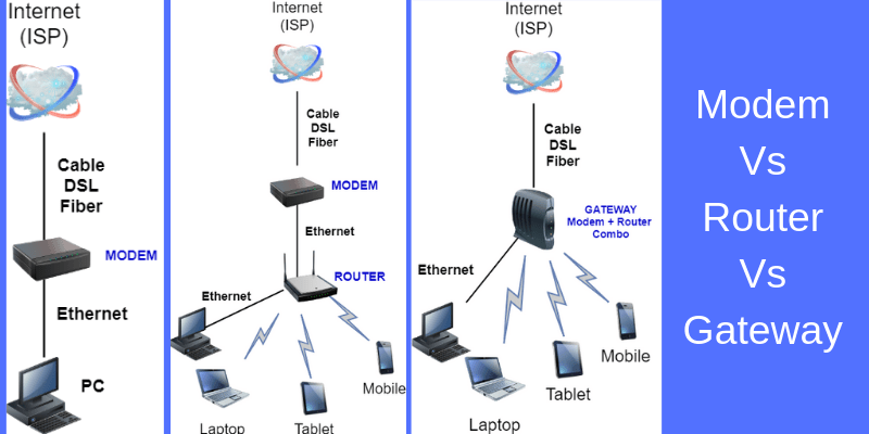 network gateways