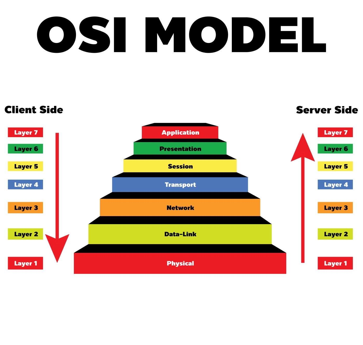 Layers Of The OSI Model PowerPoint Presentation Slides PPT 54 OFF