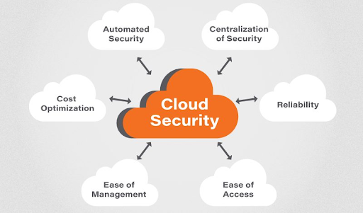 Cloud security