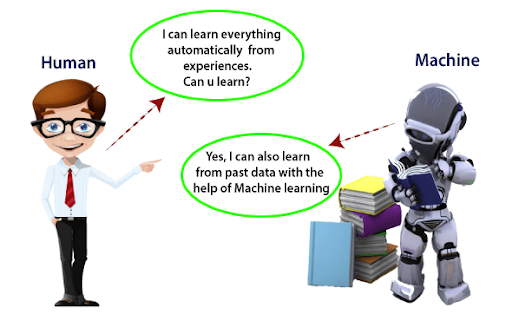 What is machine learning