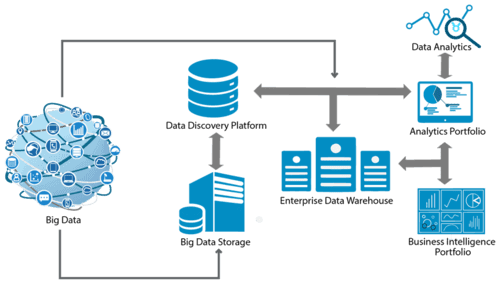 Functioning of System Integration