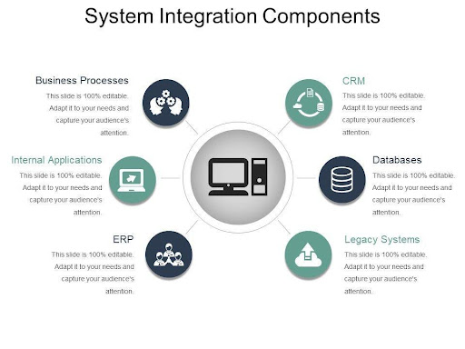 Different Components of System Integration