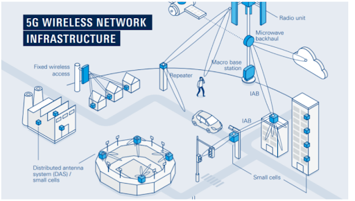 Exploring the 4 Common Types of Wireless Networks: Empowering Modern  Connectivity – Router Switch Blog