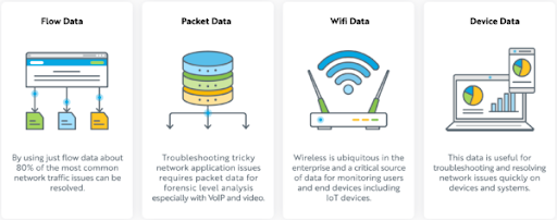 Exploring the 4 Common Types of Wireless Networks: Empowering Modern  Connectivity – Router Switch Blog