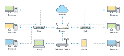 Exploring the 4 Common Types of Wireless Networks: Empowering Modern  Connectivity – Router Switch Blog