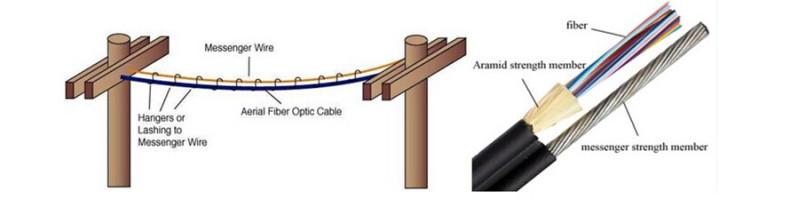Catenary Wire Aerial Cable 