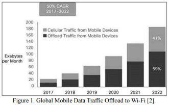 WiFi Offloading