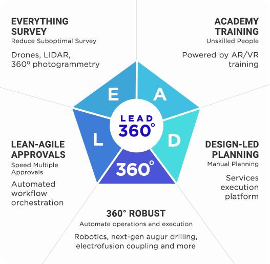 lead-360-diagram