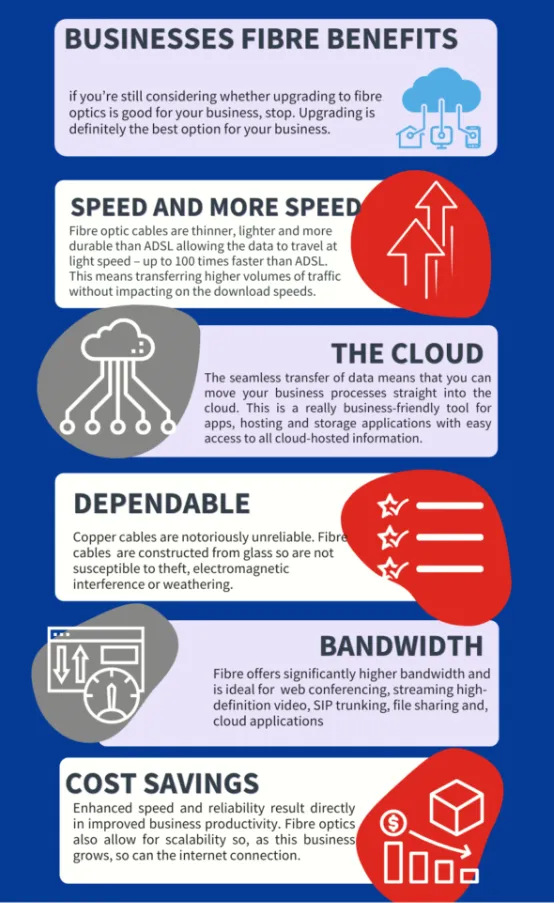 Top 10 Advantages of Fiber Optic Internet Connections