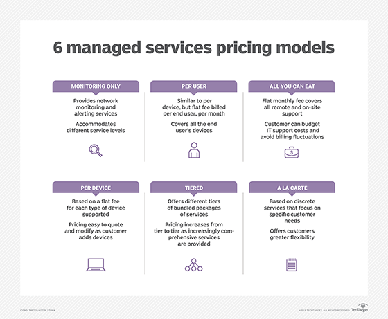 Drive Business Value with Managed Services STL Tech